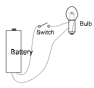 LON-CAPA Lighting a Bulb III - Physical Circuits